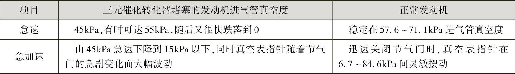 978-7-111-53052-7-Chapter05-68.jpg