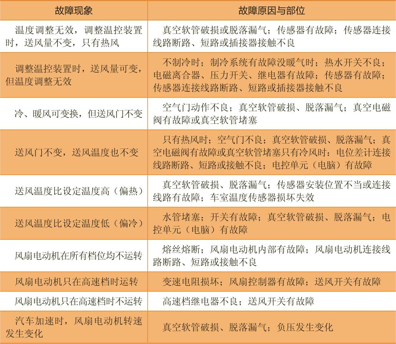 978-7-111-48354-0-Chapter04-5.jpg