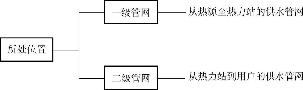 978-7-111-57318-0-Chapter03-11.jpg