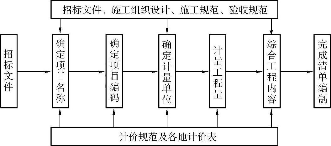 978-7-111-57318-0-Chapter06-2.jpg