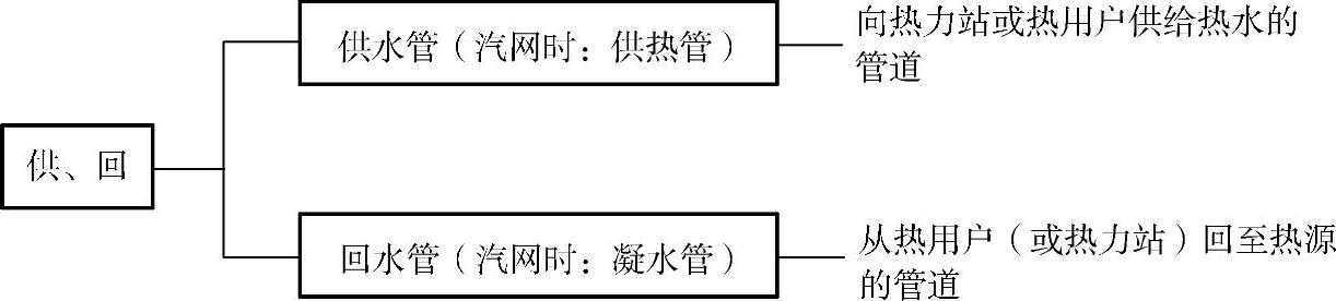 978-7-111-57318-0-Chapter03-14.jpg