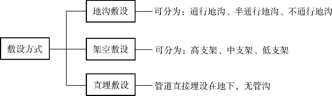 978-7-111-57318-0-Chapter03-12.jpg