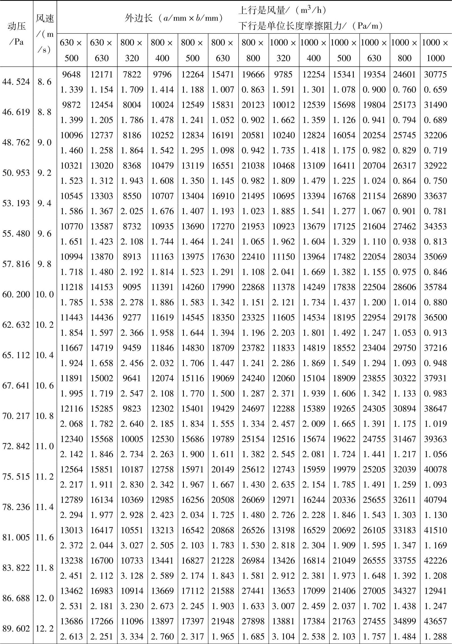 978-7-111-46543-0-Chapter06-86.jpg