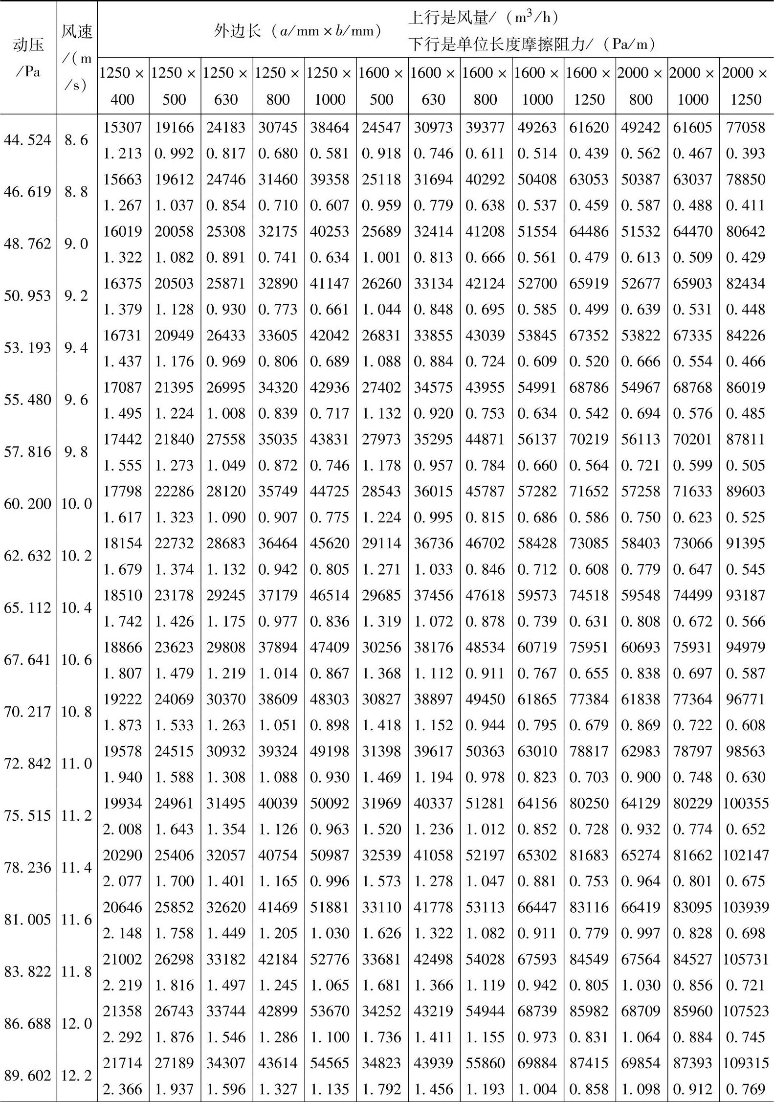 978-7-111-46543-0-Chapter06-91.jpg