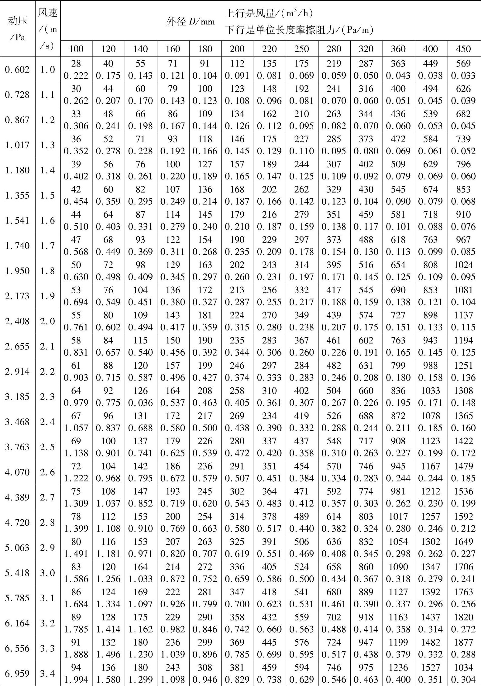978-7-111-46543-0-Chapter06-56.jpg