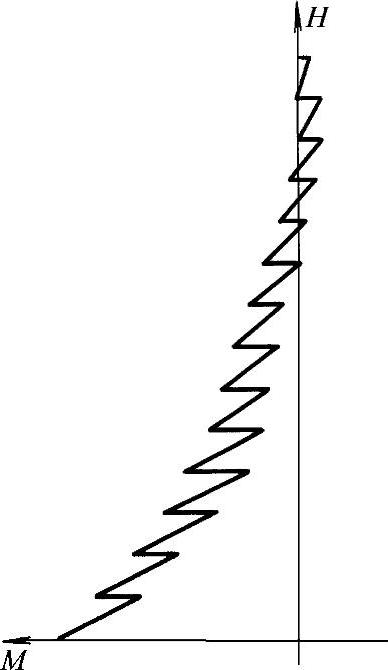 978-7-111-47838-6-Chapter07-30.jpg