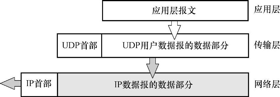 978-7-111-38144-0-Chapter03-4.jpg
