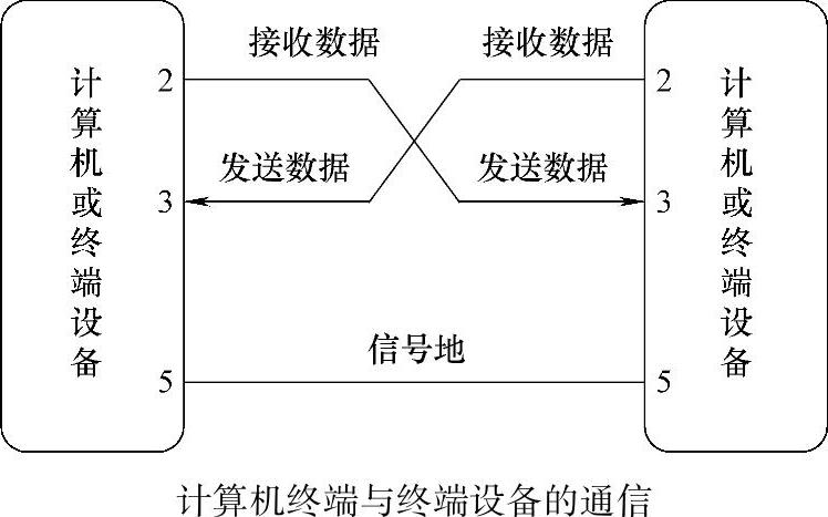 978-7-111-38144-0-Chapter01-8.jpg