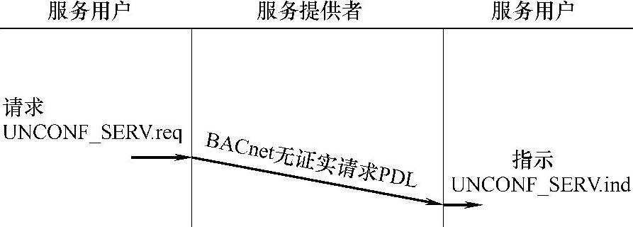 978-7-111-38144-0-Chapter03-21.jpg