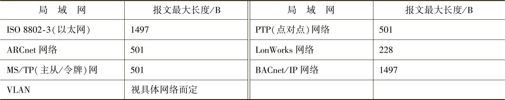 978-7-111-38144-0-Chapter04-3.jpg