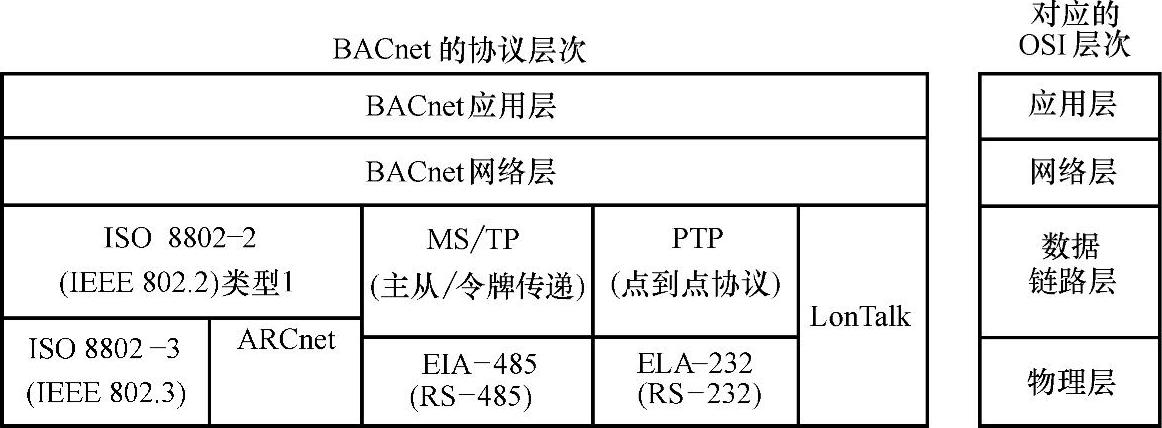 978-7-111-38144-0-Chapter03-7.jpg
