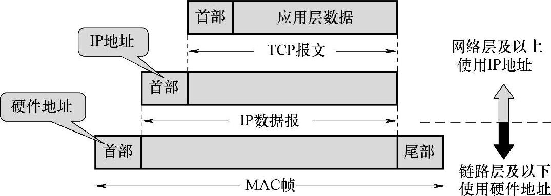 978-7-111-38144-0-Chapter03-5.jpg
