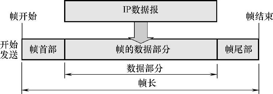 978-7-111-38144-0-Chapter03-3.jpg