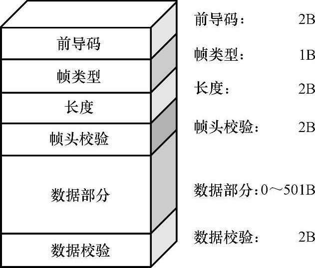 978-7-111-38144-0-Chapter06-9.jpg