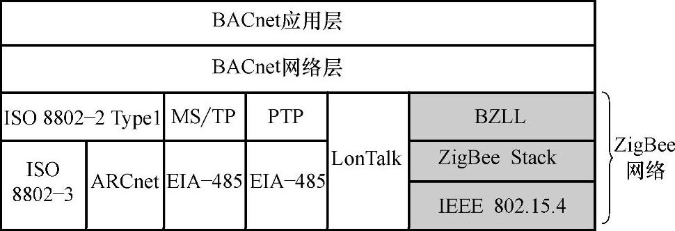 978-7-111-38144-0-Chapter13-7.jpg