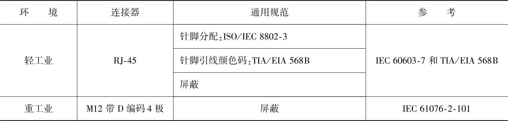 978-7-111-38144-0-Chapter09-62.jpg