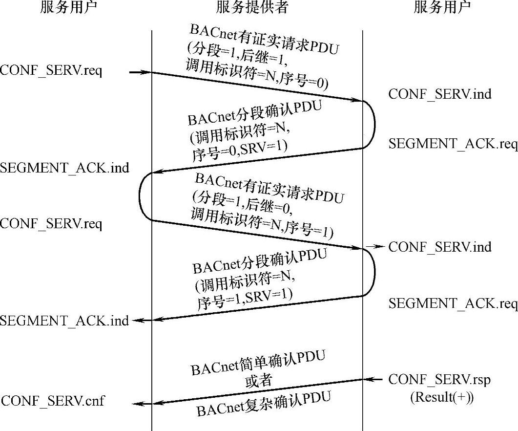978-7-111-38144-0-Chapter03-24.jpg