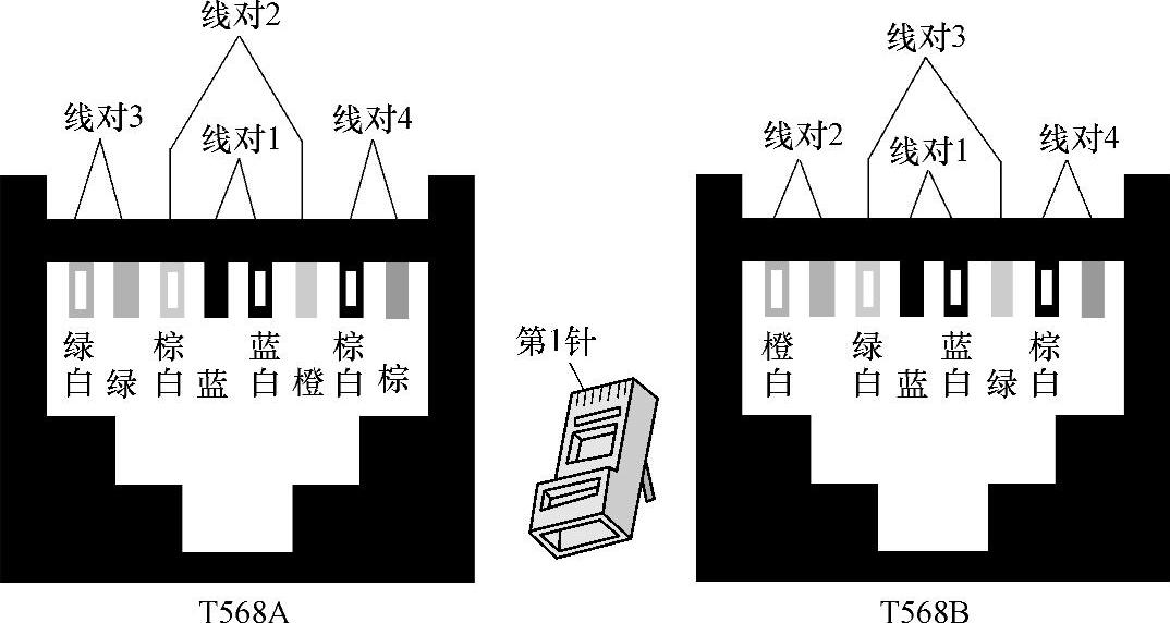 978-7-111-38144-0-Chapter08-4.jpg