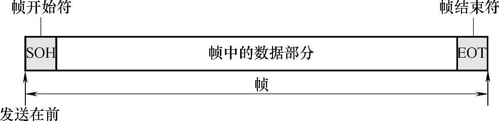 978-7-111-38144-0-Chapter03-2.jpg