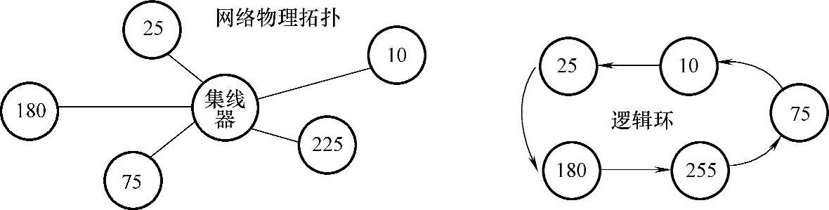 978-7-111-38144-0-Chapter07-44.jpg