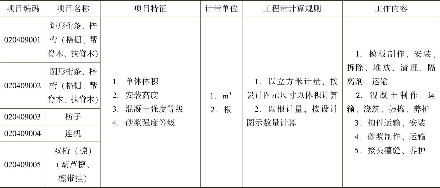 978-7-111-49055-5-Chapter04-84.jpg
