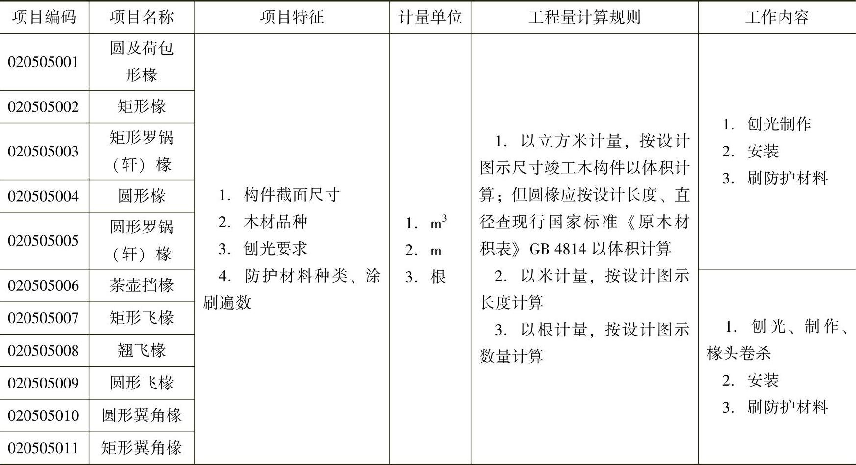 978-7-111-49055-5-Chapter04-100.jpg