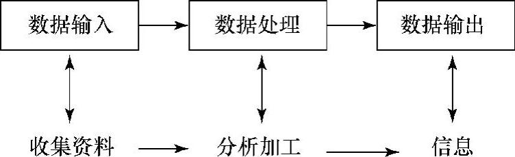 978-7-111-43230-2-Chapter05-6.jpg