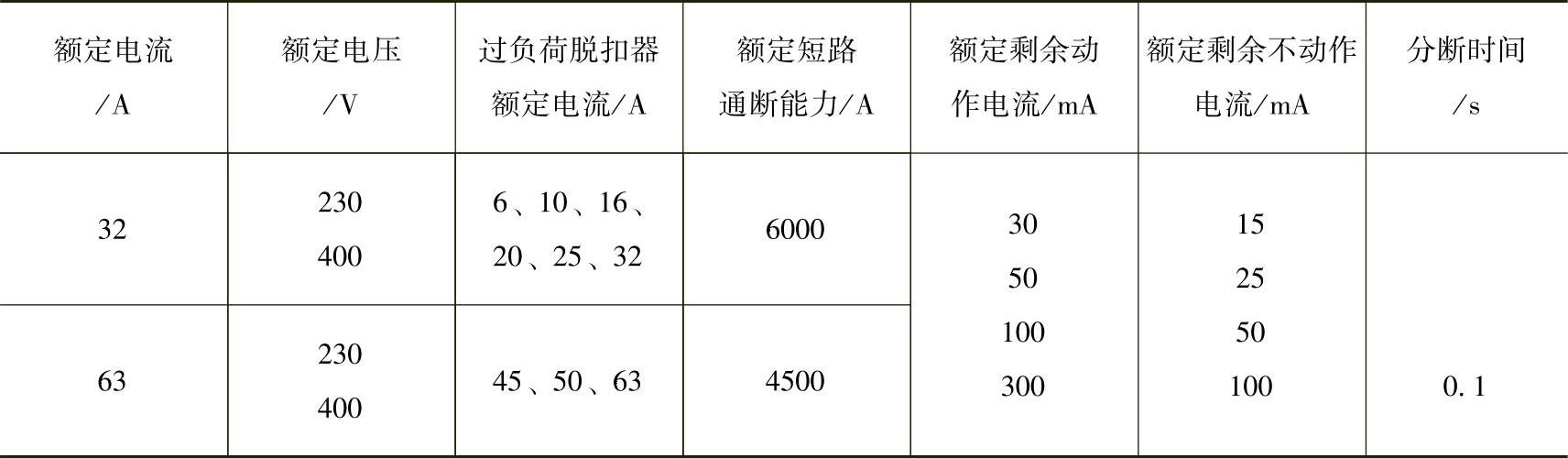 978-7-111-43230-2-Chapter04-7.jpg