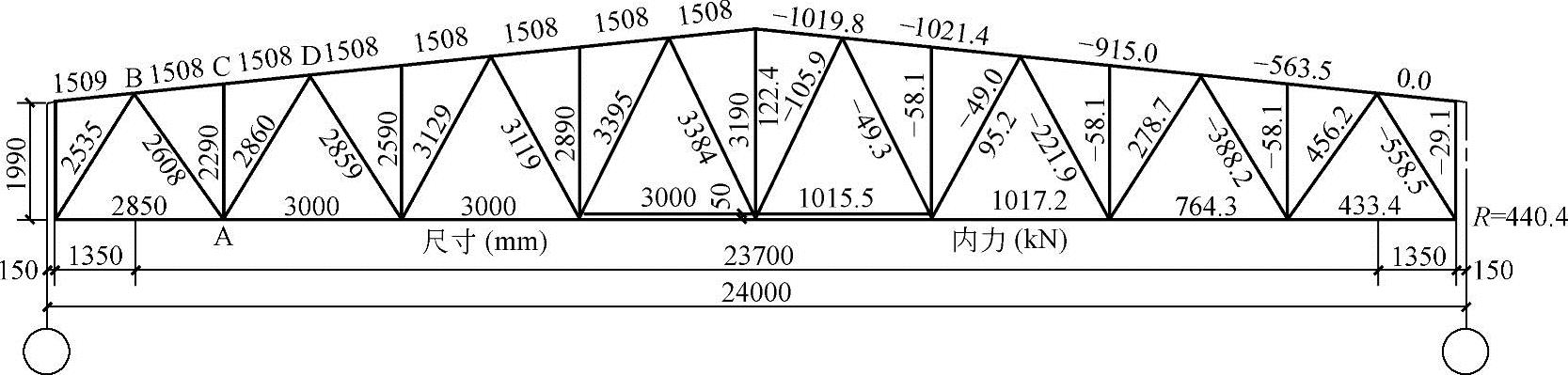 978-7-111-45870-8-Chapter03-254.jpg