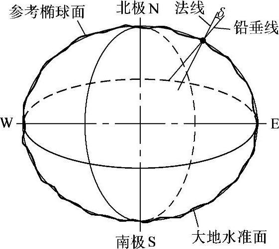 978-7-111-51039-0-Chapter01-3.jpg