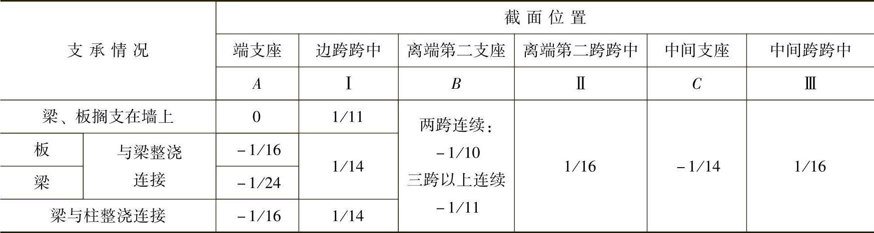 978-7-111-47430-2-Chapter02-38.jpg
