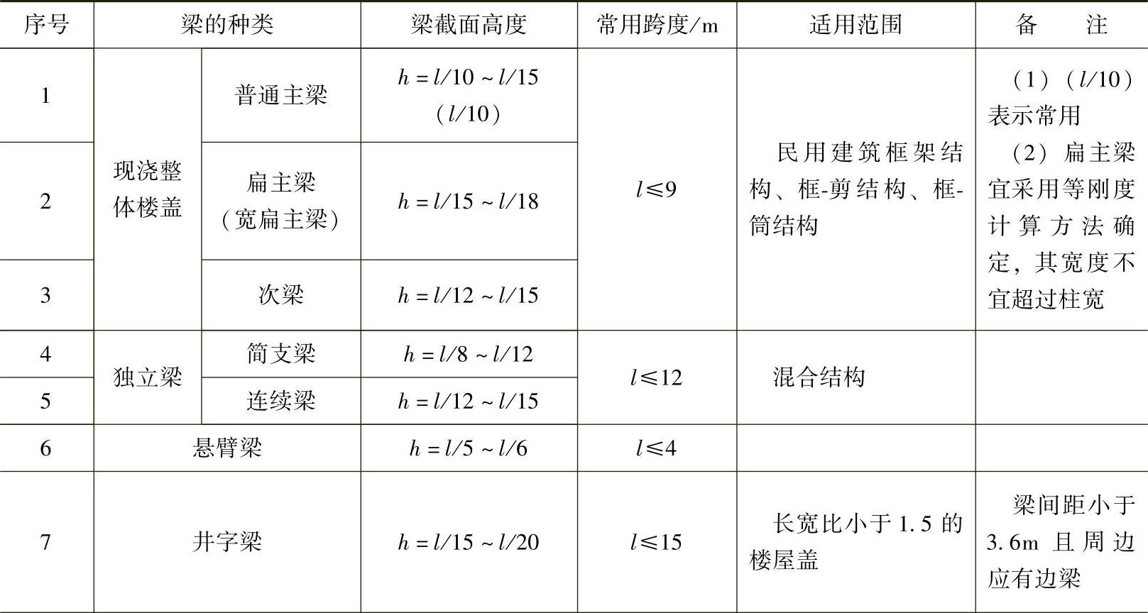 978-7-111-42581-6-Chapter03-2.jpg