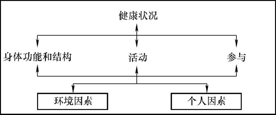 978-7-111-45473-1-Chapter10-1.jpg