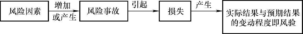 978-7-111-45473-1-Chapter01-1.jpg
