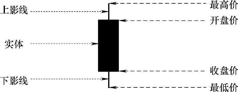 978-7-111-59963-0-Chapter01-3.jpg