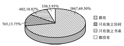 134