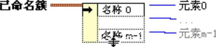 978-7-111-40983-0-Chapter06-61.jpg