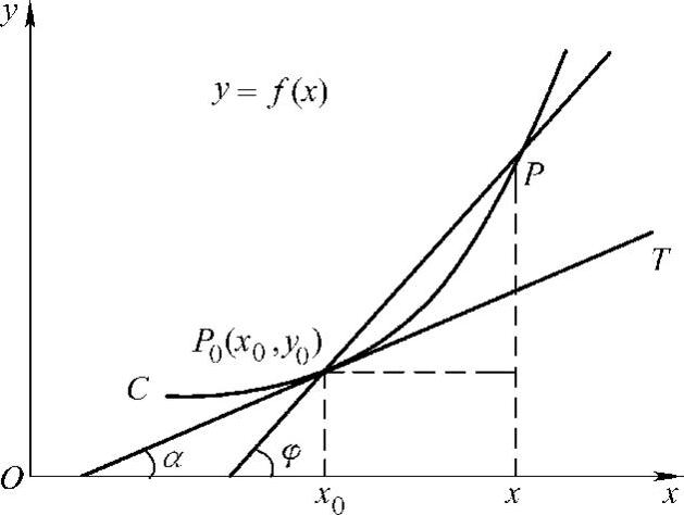 978-7-111-33187-2-Chapter02-4.jpg