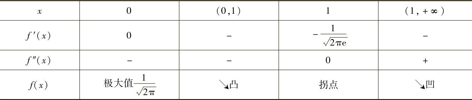 978-7-111-33187-2-Chapter03-221.jpg