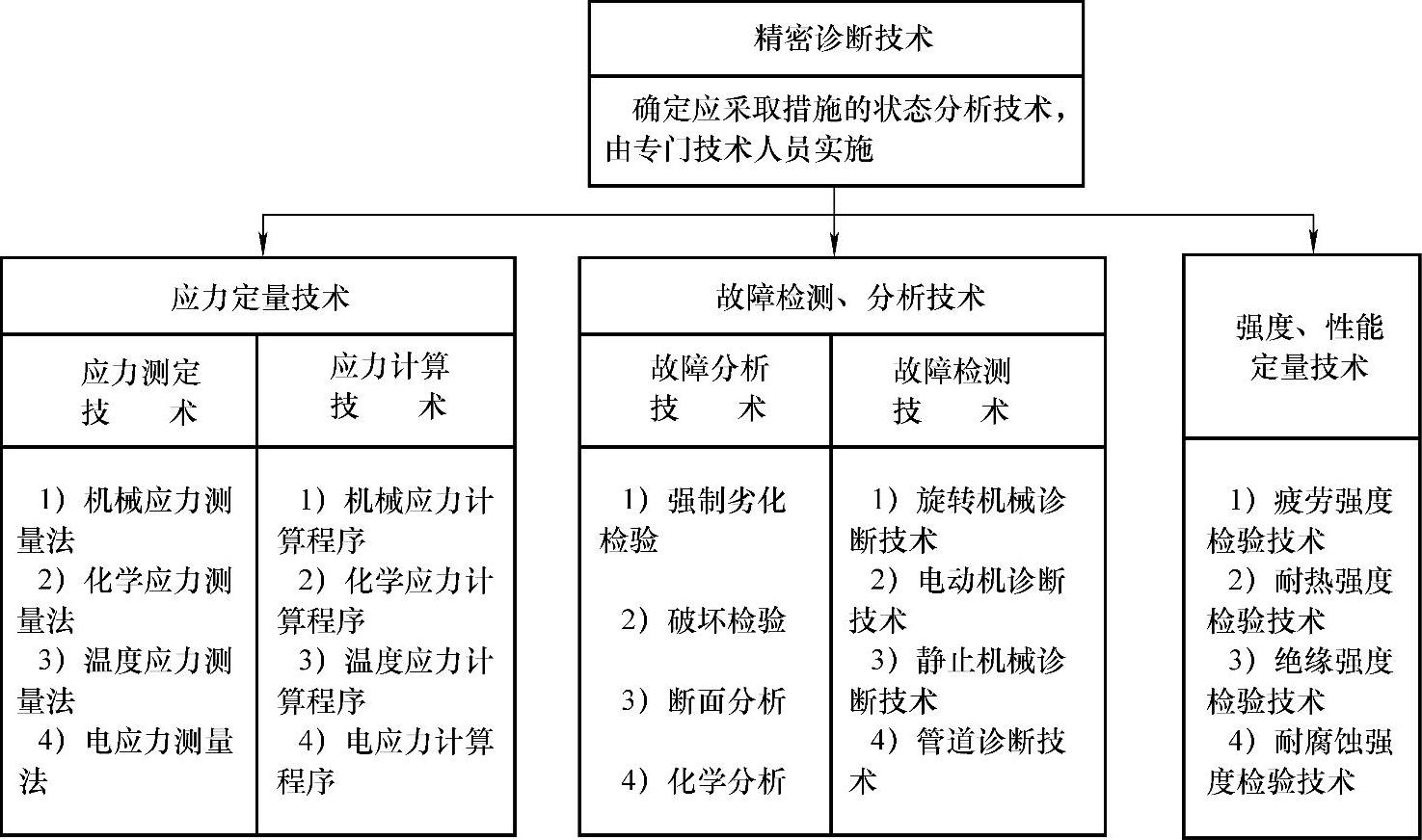 978-7-111-40021-9-Chapter01-13.jpg