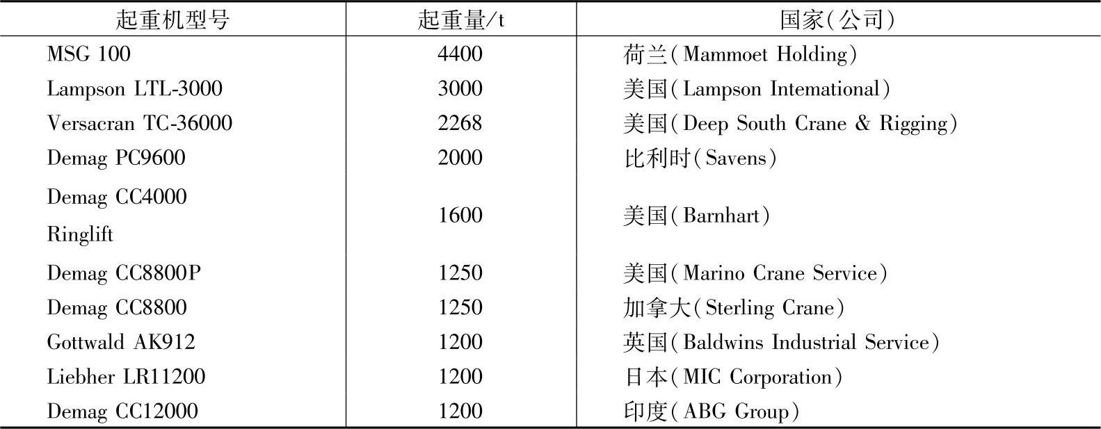 978-7-111-40021-9-Chapter06-24.jpg