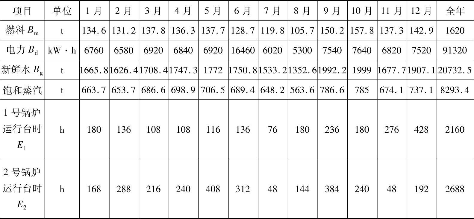 978-7-111-40021-9-Chapter02-15.jpg