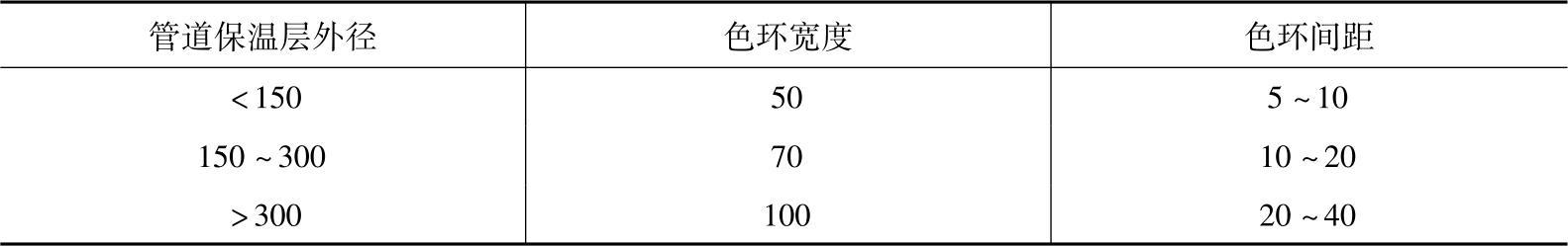 978-7-111-40021-9-Chapter05-15.jpg