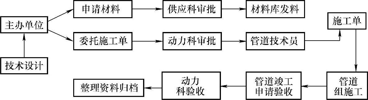 978-7-111-40021-9-Chapter05-31.jpg