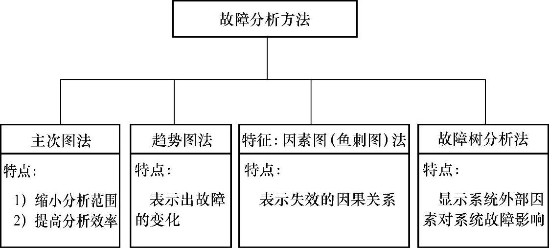 978-7-111-40021-9-Chapter01-18.jpg