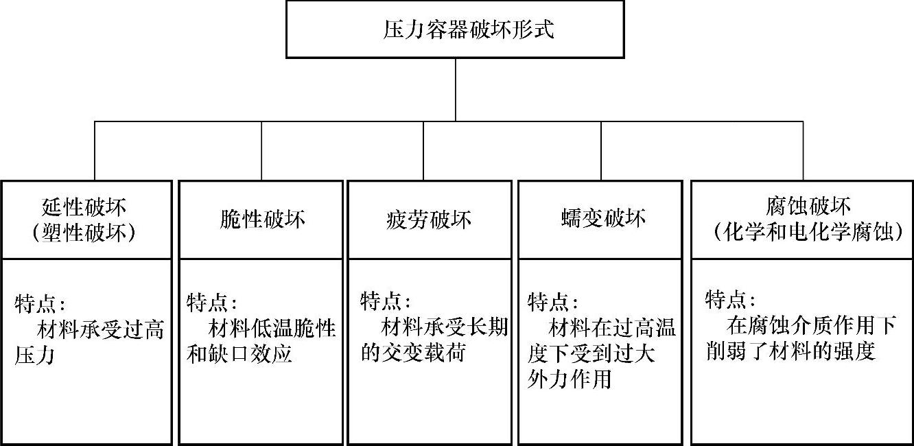 978-7-111-40021-9-Chapter03-51.jpg