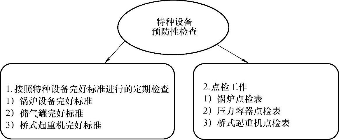 978-7-111-40021-9-Chapter01-3.jpg