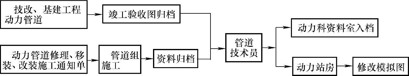 978-7-111-40021-9-Chapter05-37.jpg