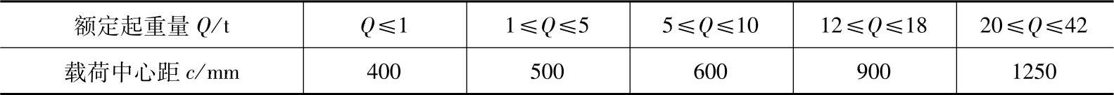 978-7-111-40021-9-Chapter08-12.jpg