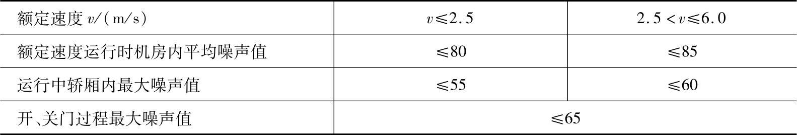 978-7-111-40021-9-Chapter07-18.jpg